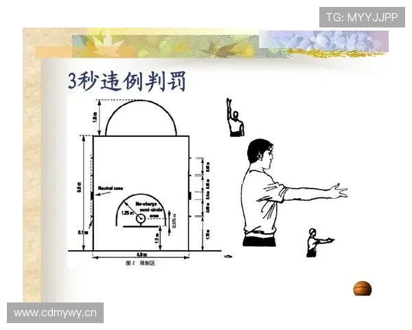 详细解析篮球二次起跳规则究竟如何界定是否属于违例行为