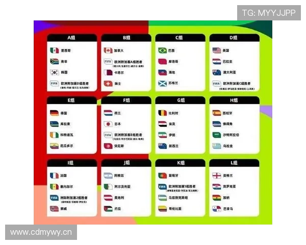 2026世界杯48队赛制对冠军争夺有何影响