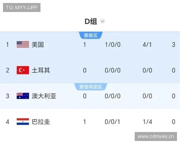 世界杯D组黑马球队逆袭机会分析 世界杯D组黑马球队逆袭机会分析